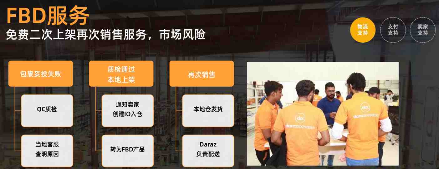 南亚电商平台Daraz跨境业务介绍