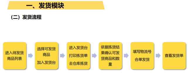 Fordeal怎么样？Fordeal入驻要求、发货流程及运营模式介绍
