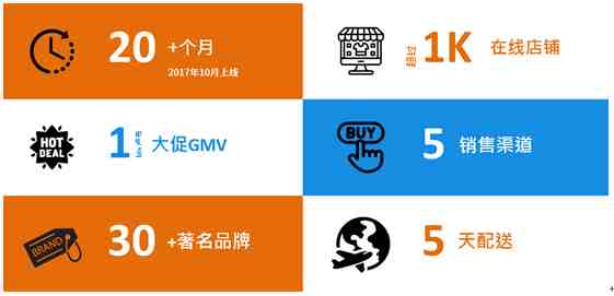 俄罗斯Mymall平台、mymall平台介绍、平台规则、入驻要求、费用详解