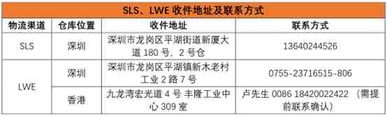 Shopee印度尼西亚怎么发货？shopee印度尼西亚的尾程派送.png