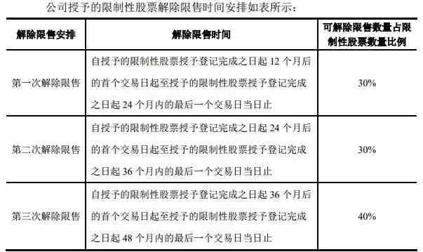别人家的公司！跨境通拿4300万股票激励骨干员工