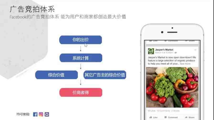 Facebook广告竞价是什么？Facebook广告竞价策略讲解