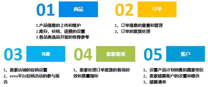 Vova跨境电商平台开店入驻条件、流程及费用