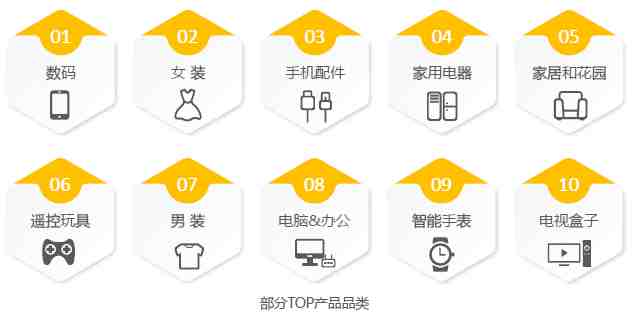 Vova跨境电商平台开店入驻条件、流程及费用