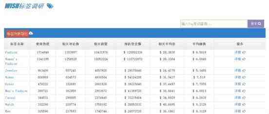 Wish平台上那些被用烂的标签