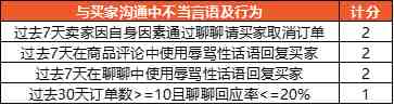 shopee与客户沟通中言语不当及冒犯行为.png