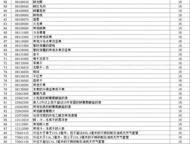 美国对中国进口商品加征关税产品清单三.png