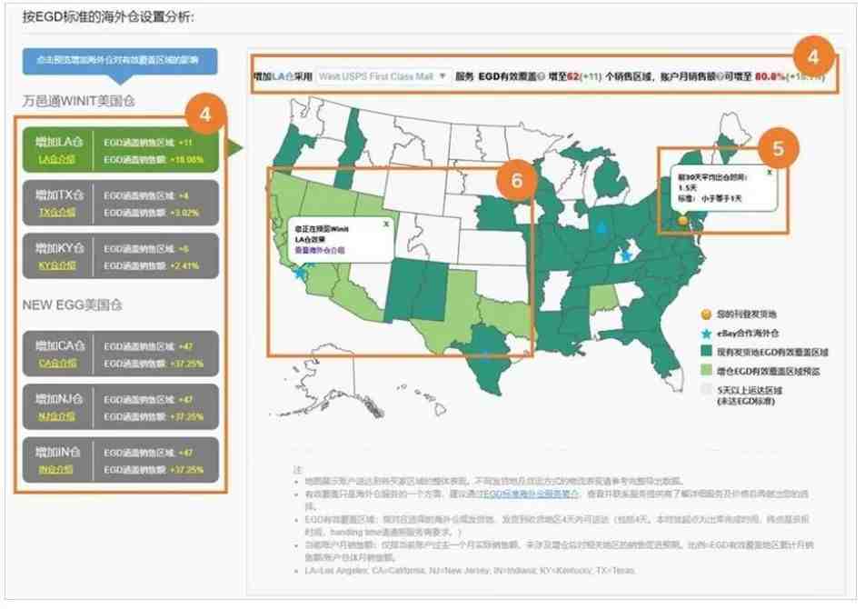 ebay旺季爆单！三大引流利器让流量飞一会~