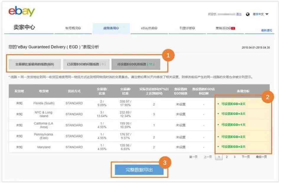 ebay旺季爆单！三大引流利器让流量飞一会~