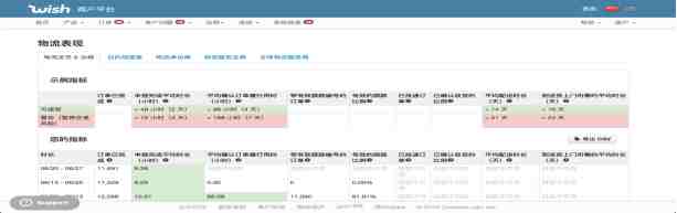 Wish商户怎么样能够查看物流表现的指数?
