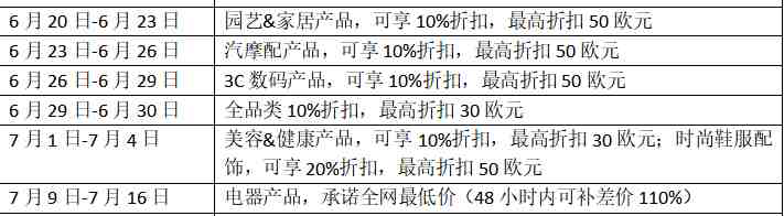 eBayå¾·å½ç«å¼å±20å¨å¹´åºï¼9å¤§è¥éç©æ³ä¸ºä¹°å®¶âæ¾ä»·â