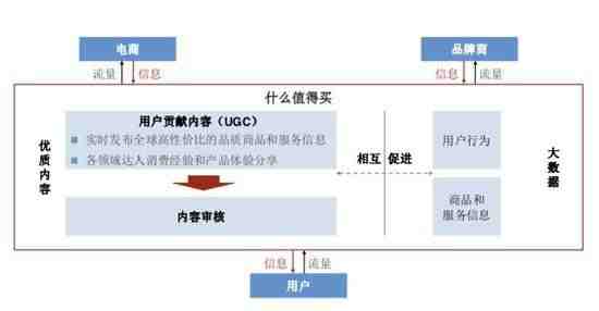 注：公司主营业务