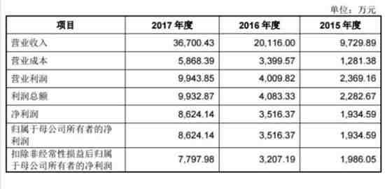 注：什么值得买主要变现能力等指标