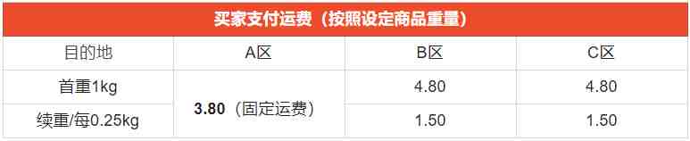 虾皮印尼和马来西亚物流运费计算规则.png