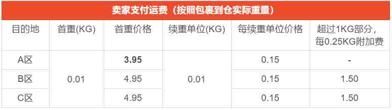 Shopee印尼和马来西亚SLS运费计算规则.png