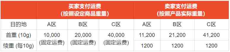 Shopee印尼和马来西亚运费计算规则.png
