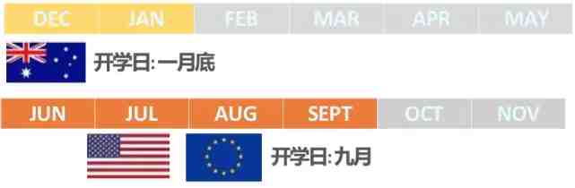 欧美国家返校季选品全攻略!附购物清单