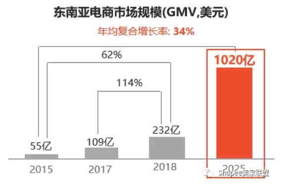 日常笔记分享，第9天