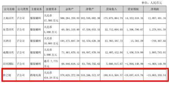 跨境电商价之链总经理涉嫌合同诈骗案 已被立案侦查_跨境电商_电商报