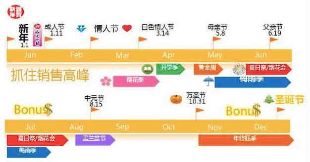 我银行账户里的最终支付金额和我亚马逊账户里显示的不一样，这个是为什么呢？