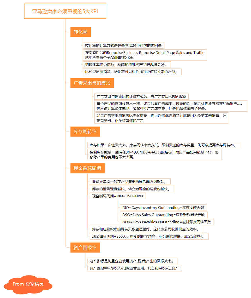 我一个亚马逊账号登陆的时候一直显示密码错误，产品也都被下架了，也没有发我邮件说什么原因关闭我账号的，发亚马逊邮件没有人回复。开了无法登陆账号也能开的那个case路径的case ，买家端也开了case