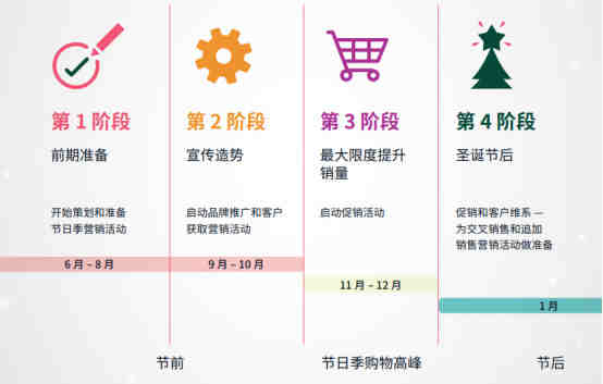 想问下合并listing，有没有特别的技巧的？为什么有的产品合并后还能显示他想要的产品页面。