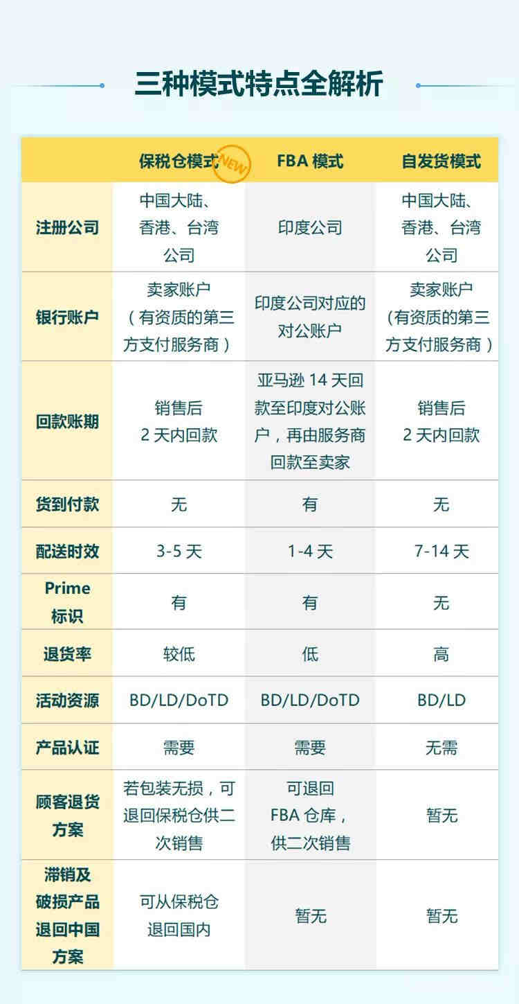 旺季备忘录：迎接黑五、网一，这几点亚马逊卖家最好了解一下