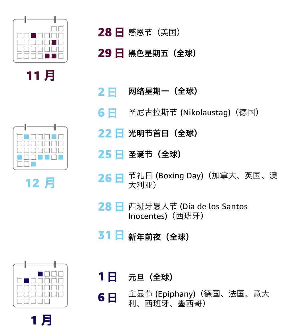 亚马逊最新Review政策，12月起禁止联系买家