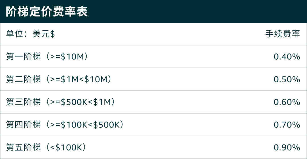 服装退货率亚马逊有没有要求多少？产品退货率超过多少亚马逊会判定该产品表现不好？