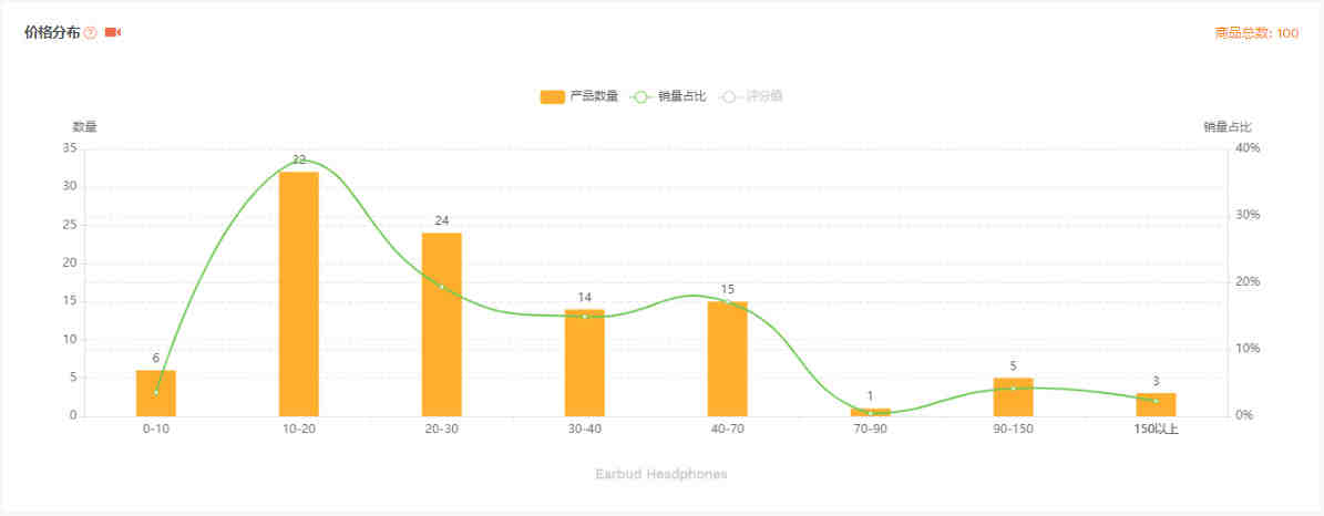 求助！我的listing，被亚马逊仓库二手跟卖，单量下降了，有什么解决办法吗？