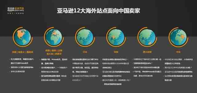 2020抢跑计划丨亚马逊全球开店最新招商政策