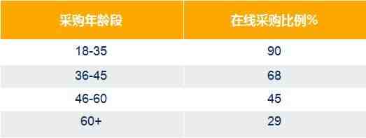 2020抢跑计划丨亚马逊全球开店最新招商政策