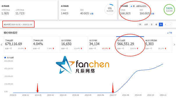 香港公司收到银行的商业调查文件