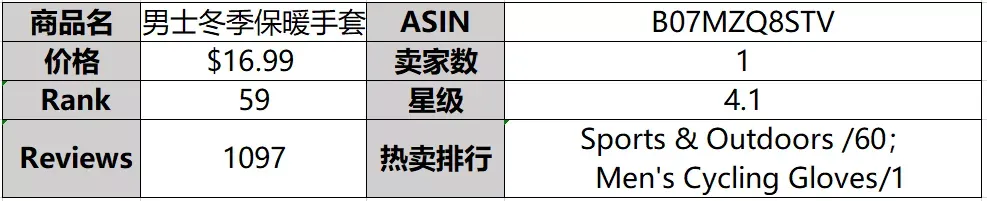 利用优惠码在Feedback折扣群组上放关键词短链接刷销量，这样是否可以对关键词排名起到作用。