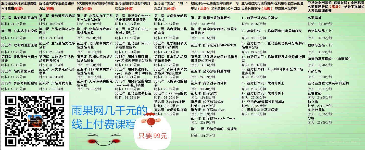 你以为亚马逊买家号只有一种吗？亚马逊买家号种类分析