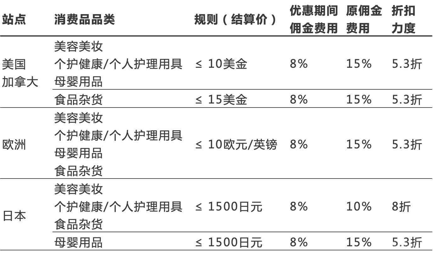 【广告策略】2020年逗哥带你玩转亚马逊广告！
