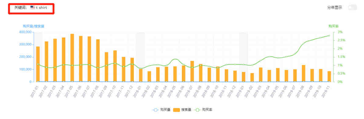 亚马逊账号关联风险整理