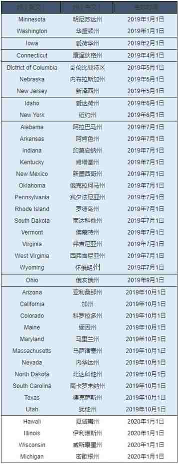 eBay明年起征收美国四个州互联网销售税_跨境电商_电商报