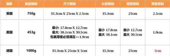 SpeedPAK德国经济型轻小件服务放宽尺寸限制_跨境电商_电商报