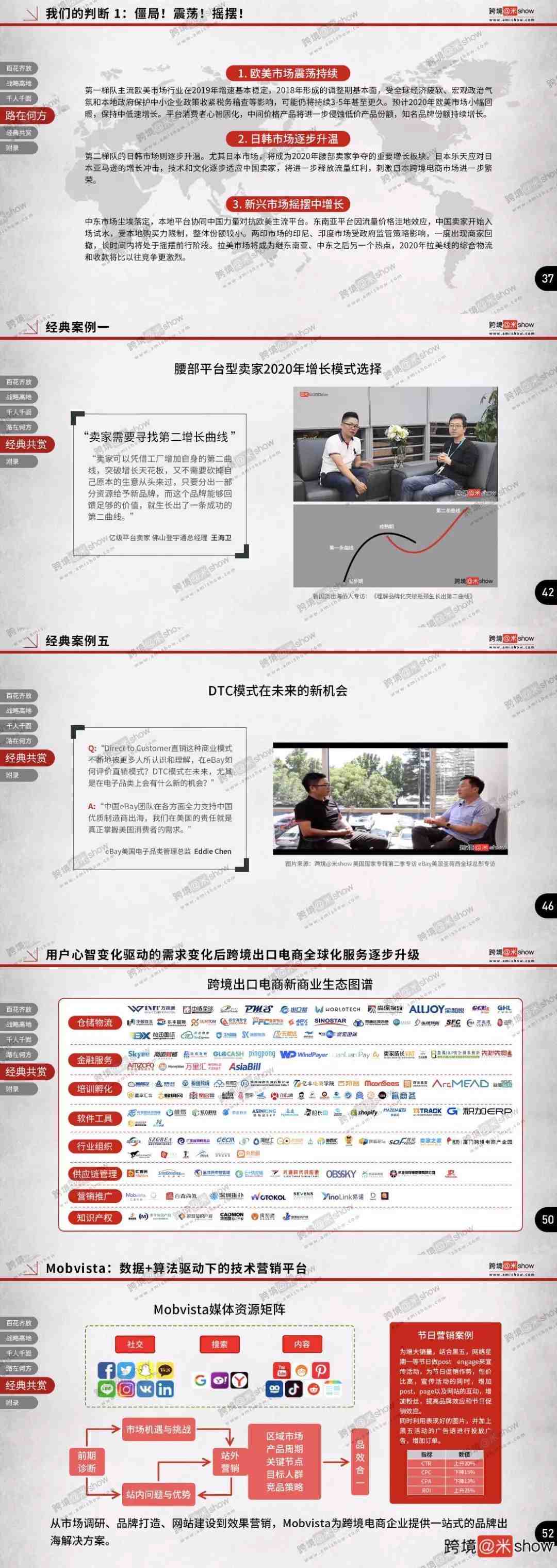 独立站怎么做edm营销——据说只有5%的卖家懂！