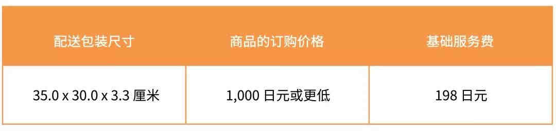 请问下怎么修改类目呢？