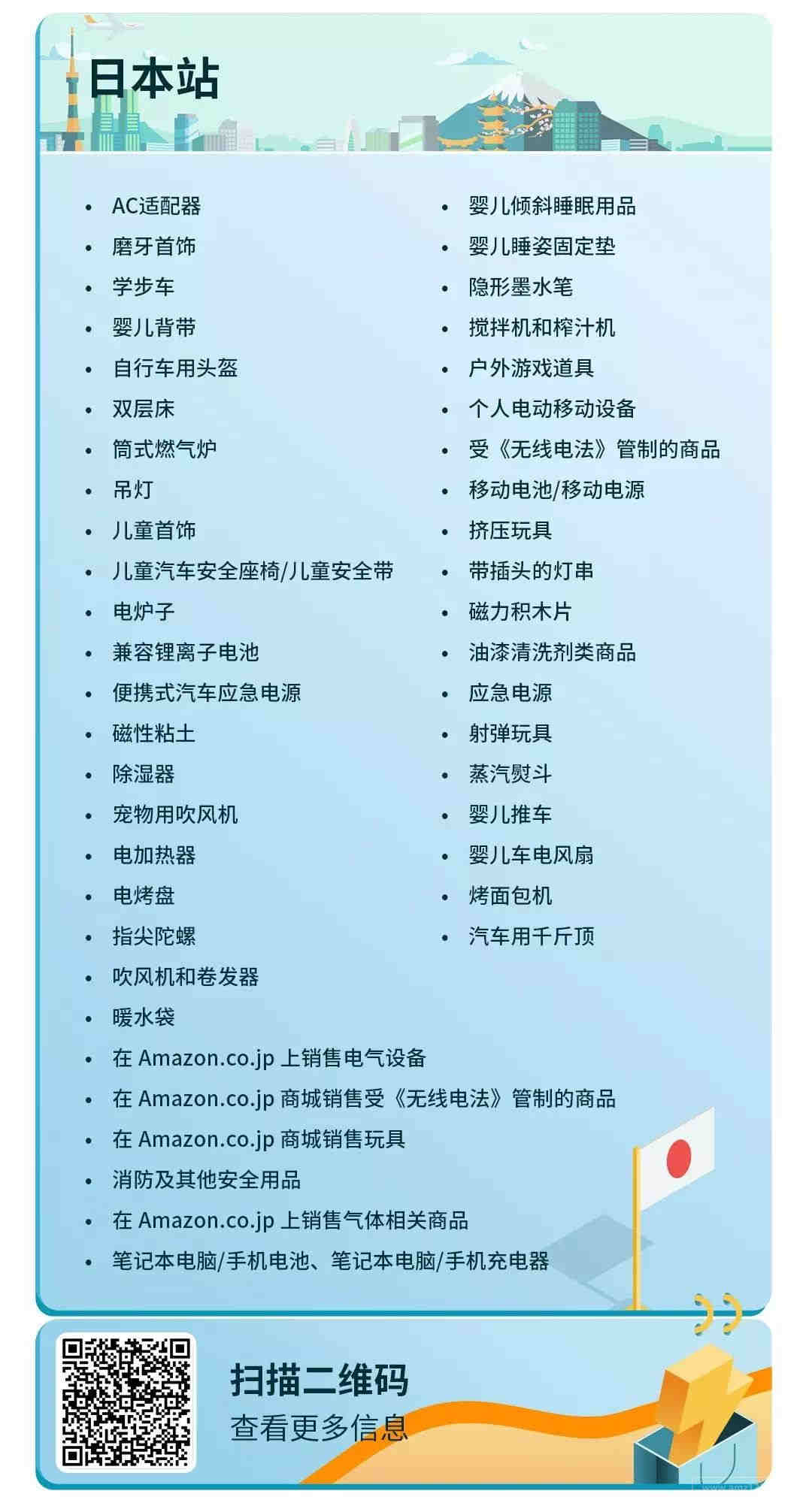 2020年 中东将成跨境出口卖家新商机？