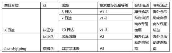 速卖通发布海外仓标签规则 进一步提升消费者体验_跨境电商_电商报