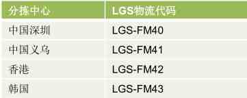 Lazada订单管理