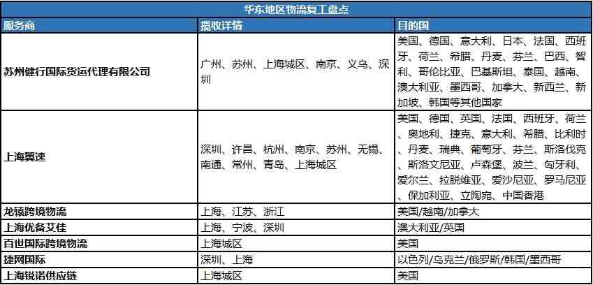 JS新功能上线：什么是“子账号权限管理”功能？