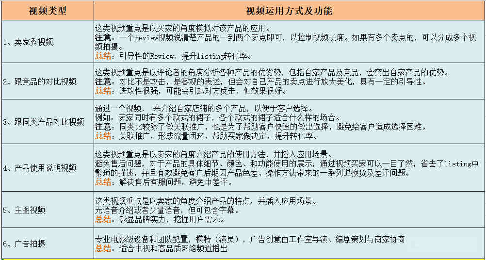 亚马逊测评号应该如何养？