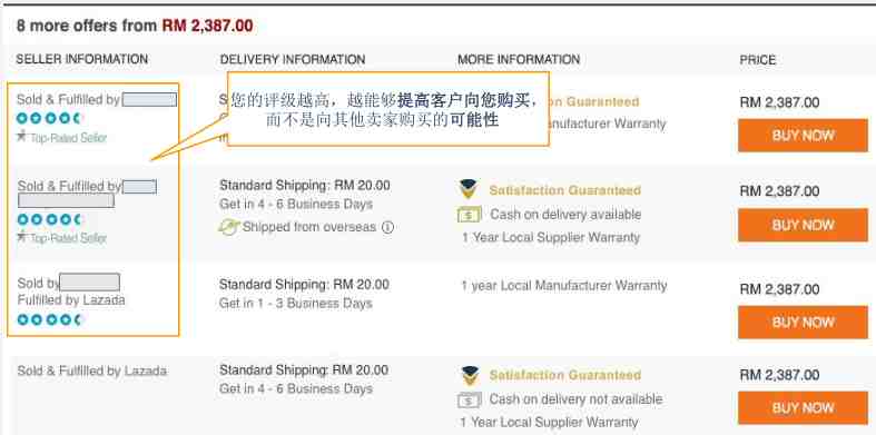 Lazada卖家评级