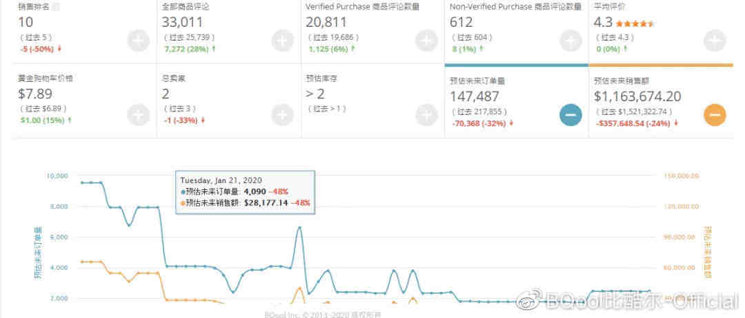 目前亚马逊停止入库和创建计划，是卖家们比较关心的问题。