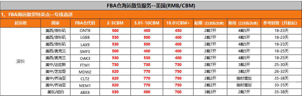 【免费10000次】亚马逊后台的“Request a review”索来一堆差评，而且人工筛选，手动点击，效率低，效果差