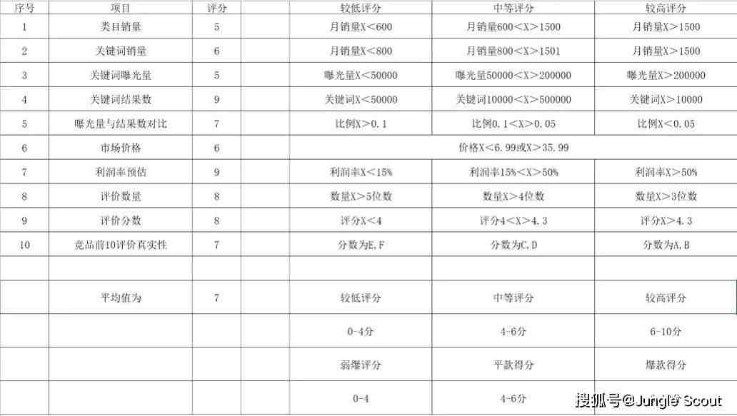 亚马逊后台传品问题，恳求大家帮忙可以打开贴子看一下，UPC、SKU问题